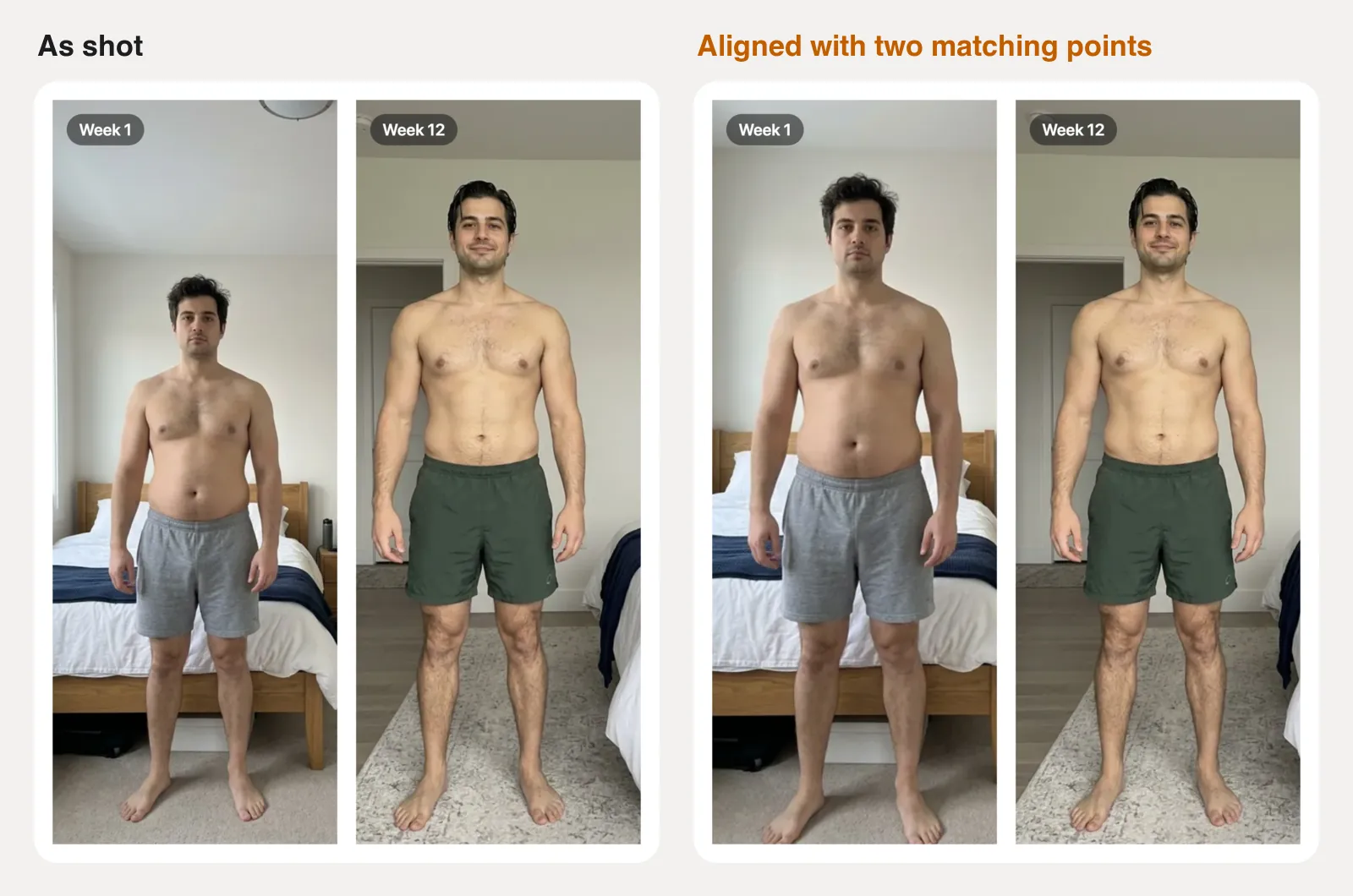 The same week 1 and week 12 photos twice: as shot, where the man is smaller and off-center in week 1, and lined up, where both photos show him at the same scale and position